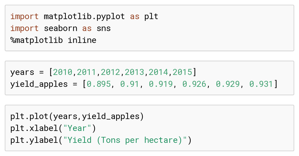 Practice Python Matplotlib Data Visualization - Notebook By Ali Ahsan ...