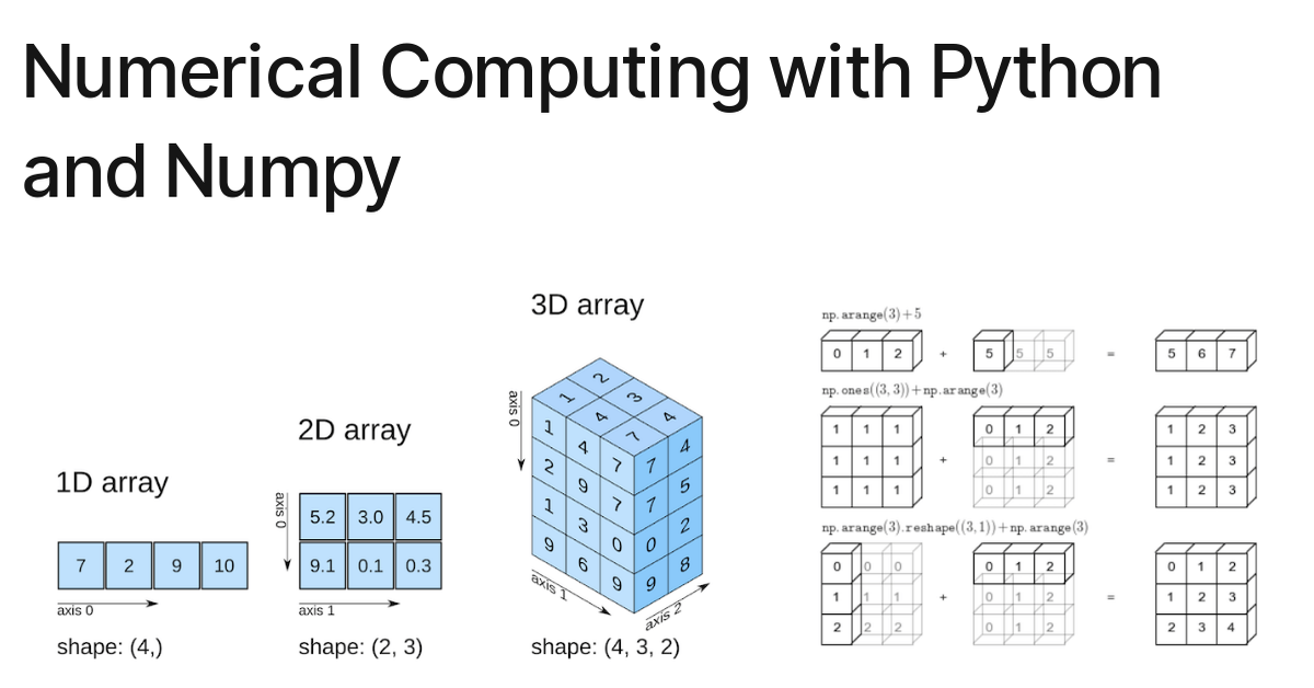 Python Numerical Computing With Numpy - Notebook By Azroy Spiers ...