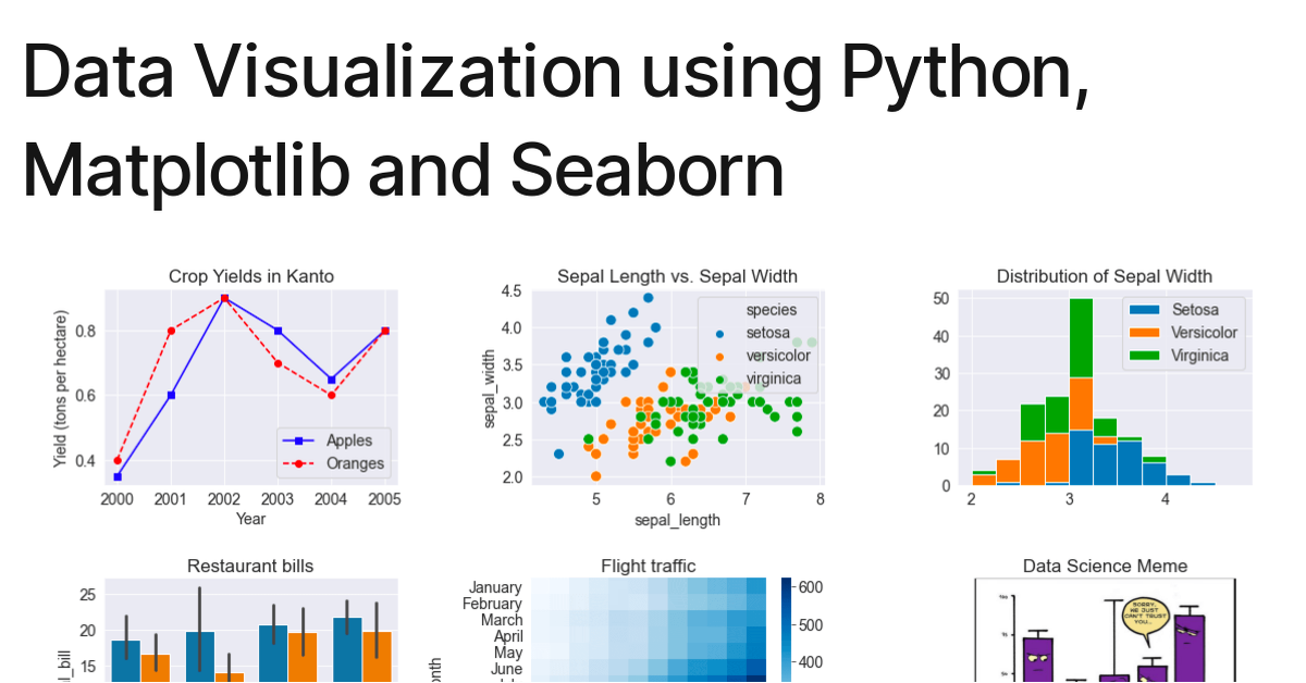 Python Matplotlib Data Visualization - Notebook By Ali (alilearner84 ...