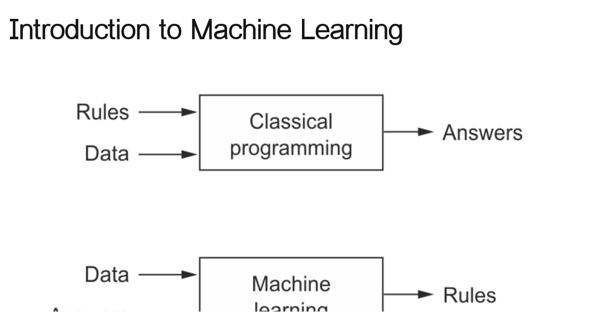 machine-learning-intro