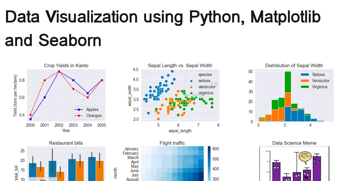 Python Matplotlib Data Visualization - Notebook By Kishan A (kanghan ...