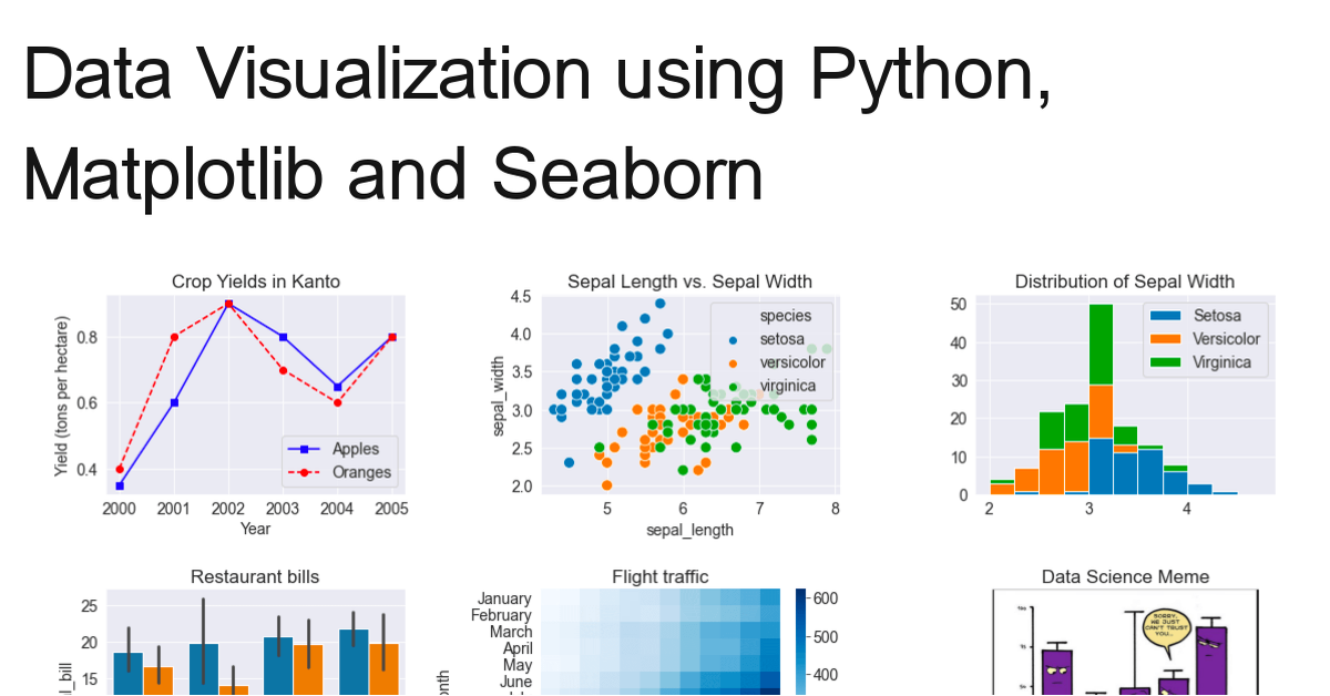 Pandas et Matplotlib