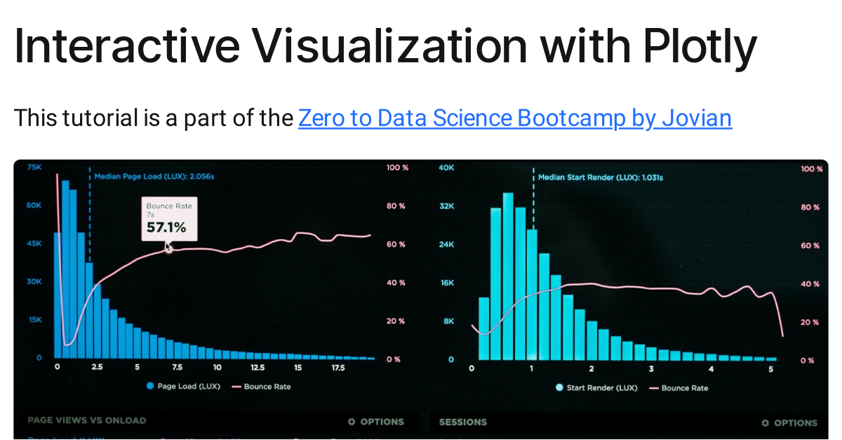 Interactive Visualization Plotly - Notebook By Aakash Rao N S (aakashns ...