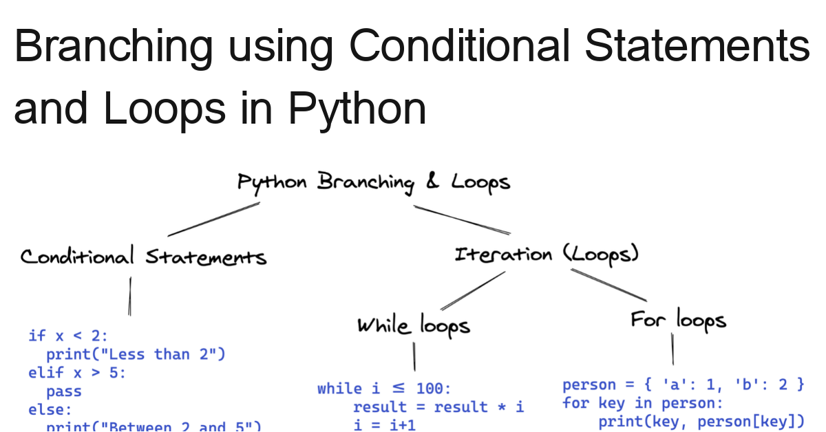 python-branching-and-loops-9e801