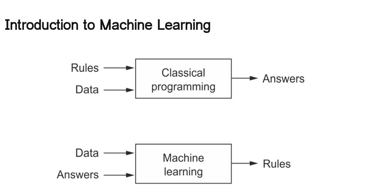 machine-learning-intro-b2b40