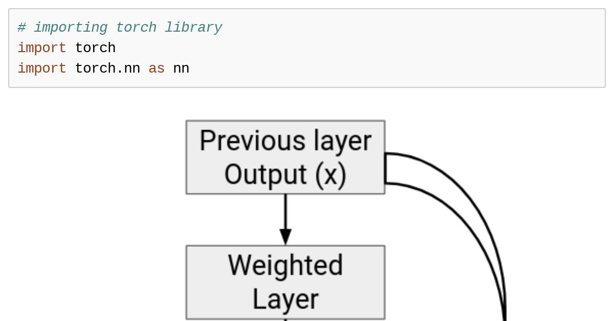 Building Your Own Resnet Block In Pytorch Notebook By Sai