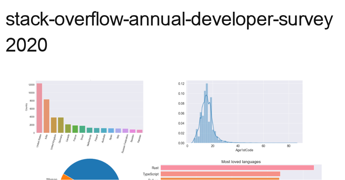 Stack Overflow Annual Developer Survey Notebook by koushik mondal